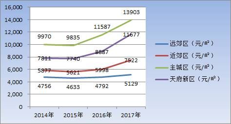 扎心，主城区摇号堪比中彩票？ 放心，一大波土地和房源在路上