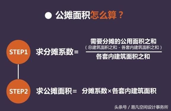 为什么大多数商品房是6、11、18、26、33层?有哪些秘密?