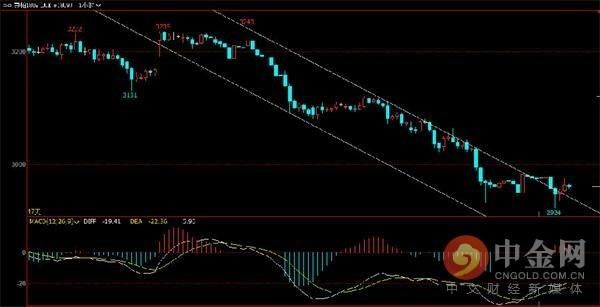 中金网0518商品期货日评：兴证期货重回苹果多头老大