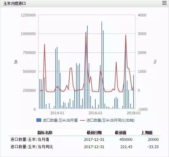 重磅解读：“中央一号”及高粱“双反”对玉米市场的影响