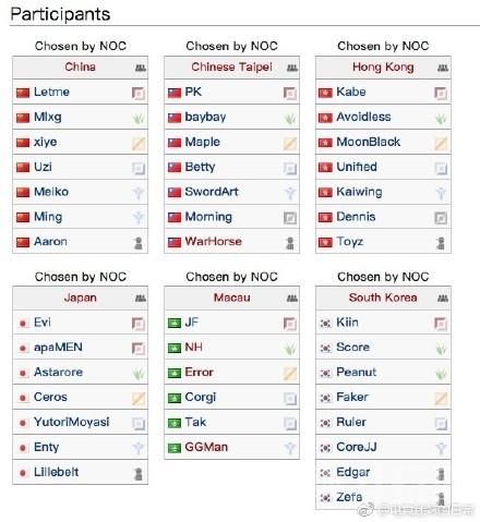 LOL亚运会赛程介绍 LOL亚运会中国队阵容是怎么样的