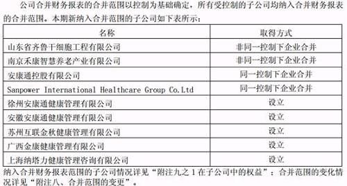 装完Dendreon后，袁亚非的南京新百终于卖了HOF，跨境整合是问题