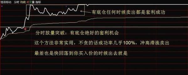 “分时图”战法，抓涨停不费吹灰之力，不输千万指标！