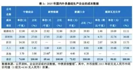 好“芯”还得“硅”来造，多晶硅产业大解密