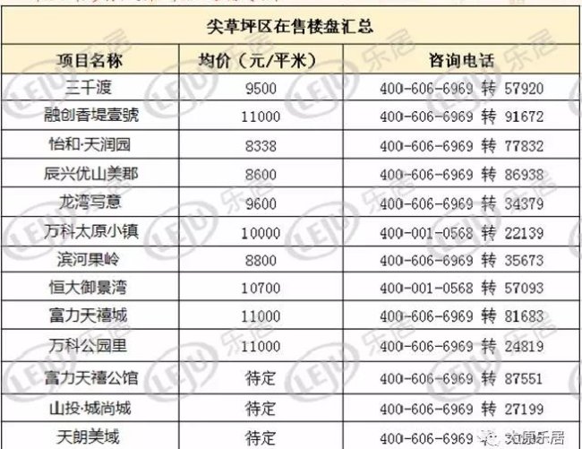 太原5月六区最全房价新鲜出炉 看看你家是涨还是跌？