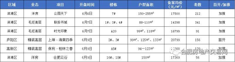 爆发!1.4万每平起步，这是滨湖仅剩的低价盘!周边二手房破2万+，