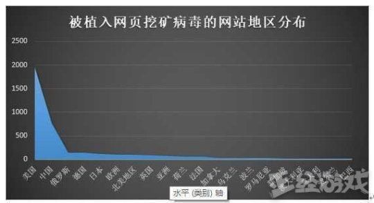 为什么绝地求生那么多外挂和bug?连官网都被挂了病毒，你说为什么