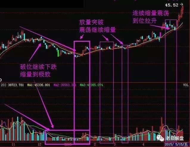 来自一位股市天才的警告：跟庄如跟虎，死记庄家洗盘和出货的铁律