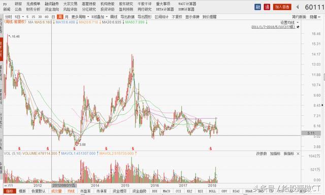 601118海南橡胶解析(包括公司业绩、估值、期