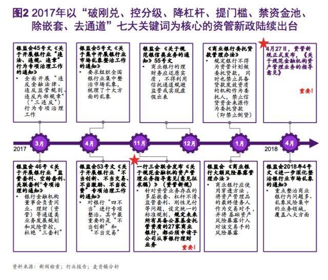 资管大变天，银行业的机会还是灾难？｜馨金融