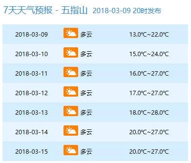 周末仍有冷空气!最低10℃!但下周直飙到34℃!海南人你凌乱了吗?