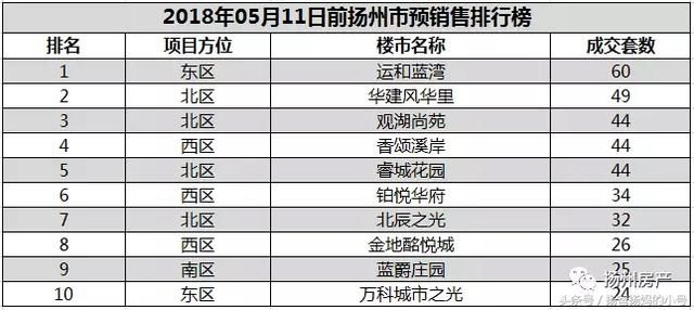 扬州市各地区常住人口_扬州市职业大学(3)