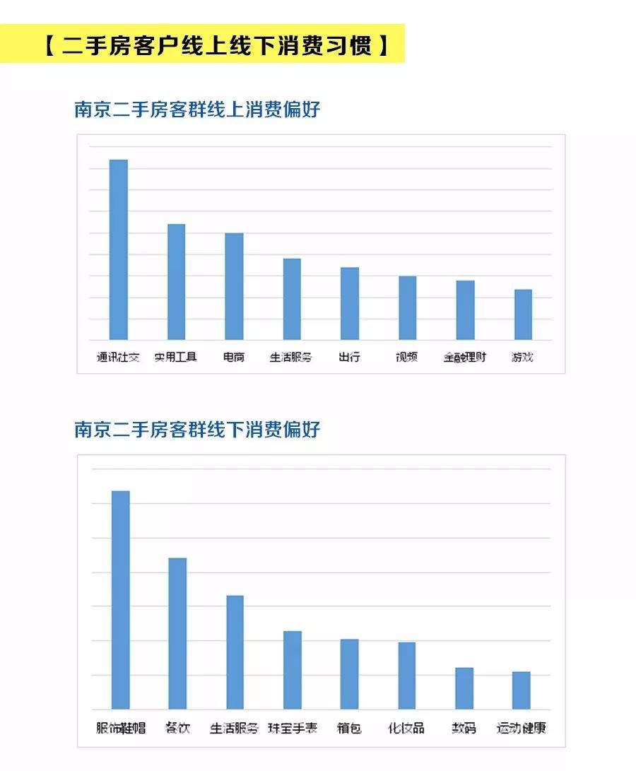 5年大涨73%!南京二手房市场客户画像出炉 刚需、改善都爱住哪儿?