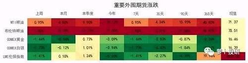 全市场复盘：等待明确的入场信号 建议选择两类股