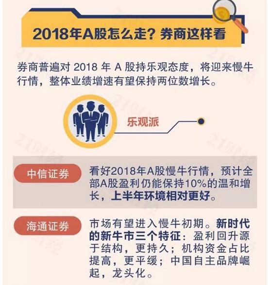 2018年A股怎么走，各大券商对大盘的看法！！