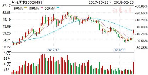 被动元器件续吹涨价风 四股或打开上升空间