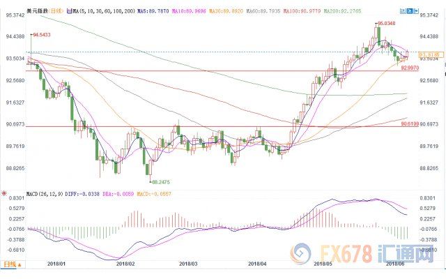 “特金会”成果向好避险骤降，美联储加息料无意外