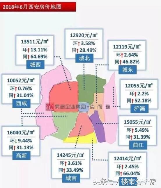 西安楼市发生了什么？去年才五六千，现在都一万以上了！