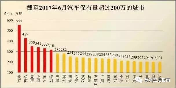 票房和GDP