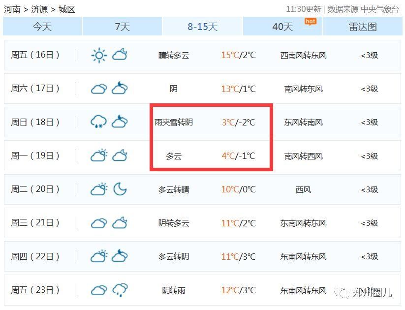 河南春节气温飙至15℃再降到-2℃!大年初三还要下雪!