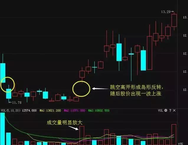 一位操盘手的告白：庄家洗盘到底在洗什么，看懂的没一个是穷人