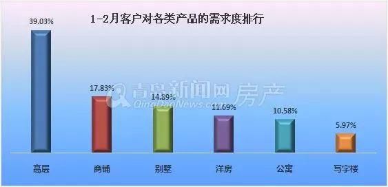 亮嫚问答|自住纠结楼盘、投资纠结区域?大数据给你答案!