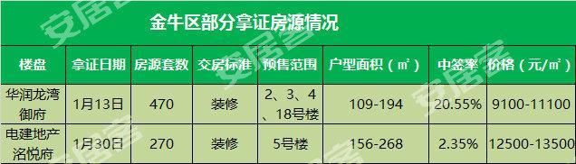 2018年想买房的注意了!未来这10个地方房价都不贵