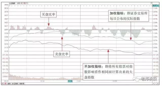 股票起飞前都会留下这样的痕迹，看看你的票有没有，下次要留意了