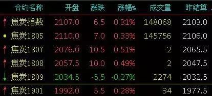 2月9-14日废钢、钢铁、废铜、有色金属现货期货价格速读，发财了