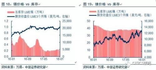 中信策略:油气龙头可作为较优选择 另可配置银行等