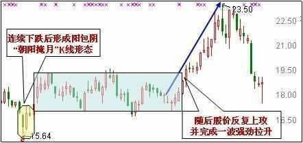 请把此文转给你炒股的朋友