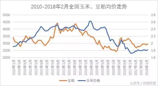 未来五年，中国饲料行业将出现又一波倒闭潮！