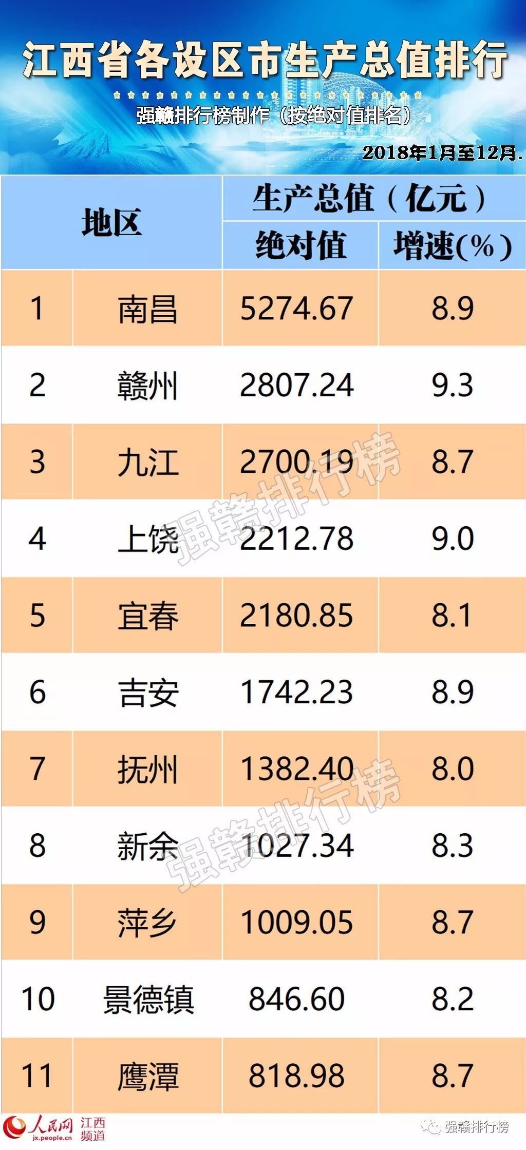 鹰潭市gdp_鹰潭市地图