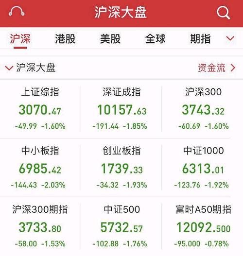 股债双双崩盘，意大利\＂火药桶\＂令全球不安！全球进入紧急避险