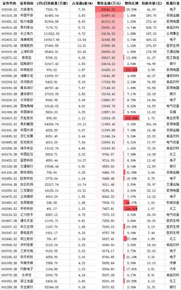 外资本周净流入超50亿元 这个板块买入额占比超1\/4