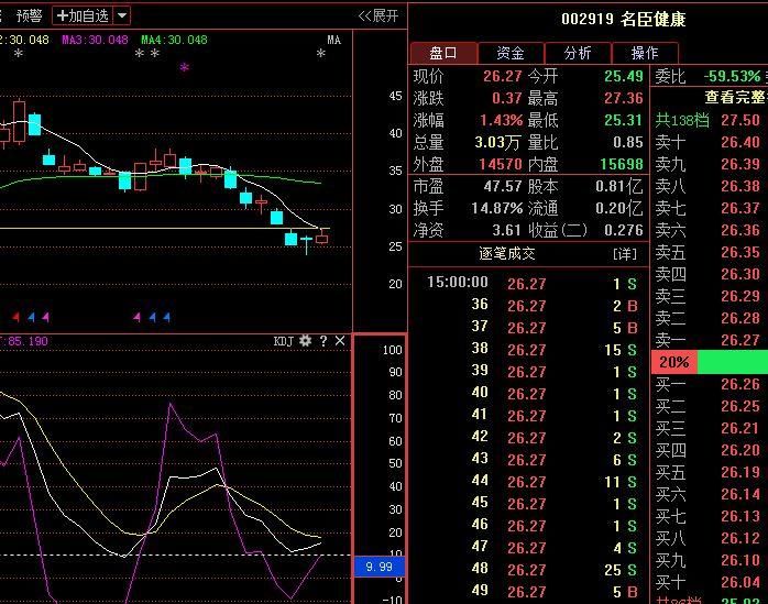 【异动】该板块资金进场抄底，还不跟上?