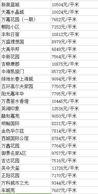 民生 | 房价又有新变化?2018年长春各区房价+热门学区房价出炉!抓