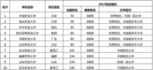 体育考研排名_考研励志图片(2)