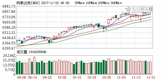 美银美林:2018年股市暴跌 债市泡沫破裂!
