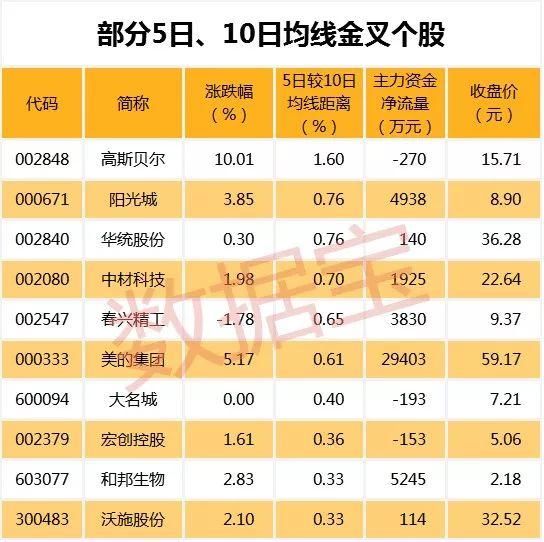 业绩创上市以来新高，股价能否跟上？