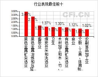 CFi收盘揭秘:节前效应鸡年收官总体显平稳 狗年大旺