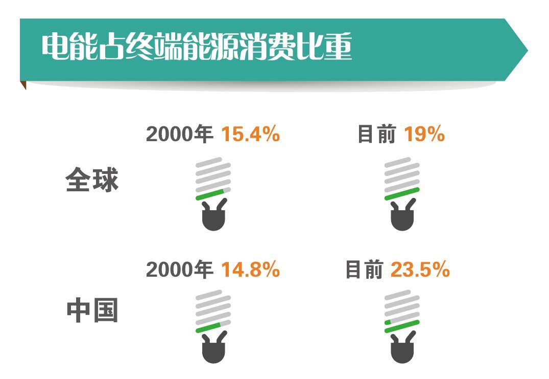 未来能源互联网小镇通信电源苏州同里(图7)