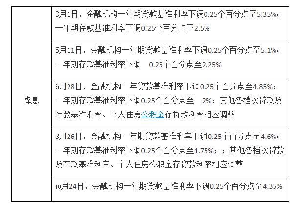 这两年三四线城市房地产为什么一下子火了起来？