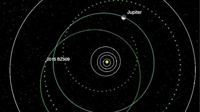 神秘的星际来客，潜伏太阳系长达45亿年，拥有一个与众不同的轨道