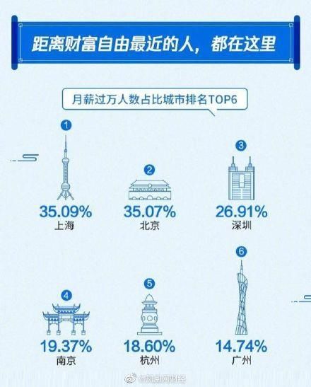 华人人口知乎_人口普查(3)