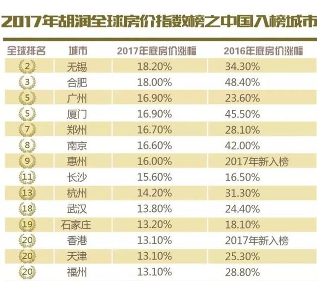 35个城市房价收入比出炉，看看哪儿买房压力做大？