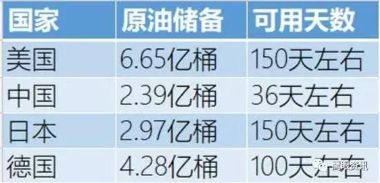 人民币崛起又一里程碑，年后我国油价再不用看美国人脸色