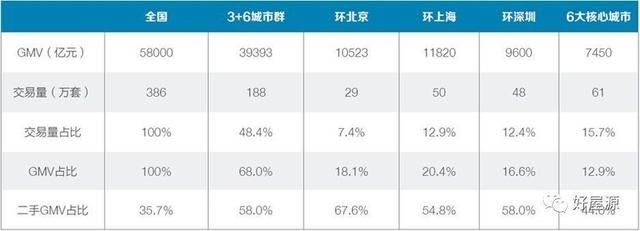 2018年中国房地产市场 分析预测及未来前景