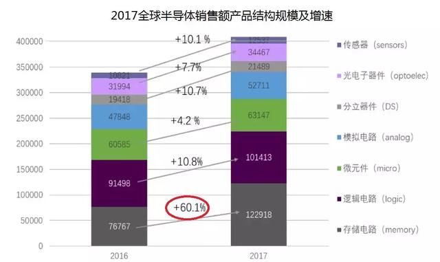 芯片再迎利好！成交量刷新历史高点 资金偏爱这些股票