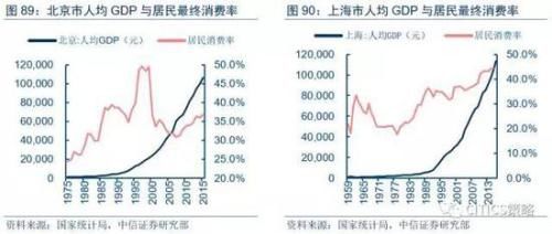 中信策略:油气龙头可作为较优选择 另可配置银行等